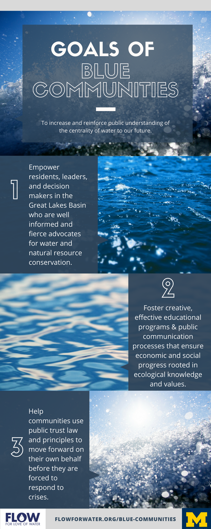 Goals of BC
