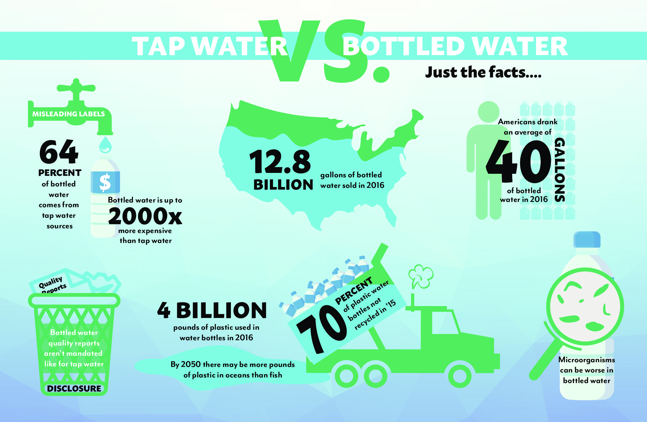 JR067-FLOW Bottled Water info